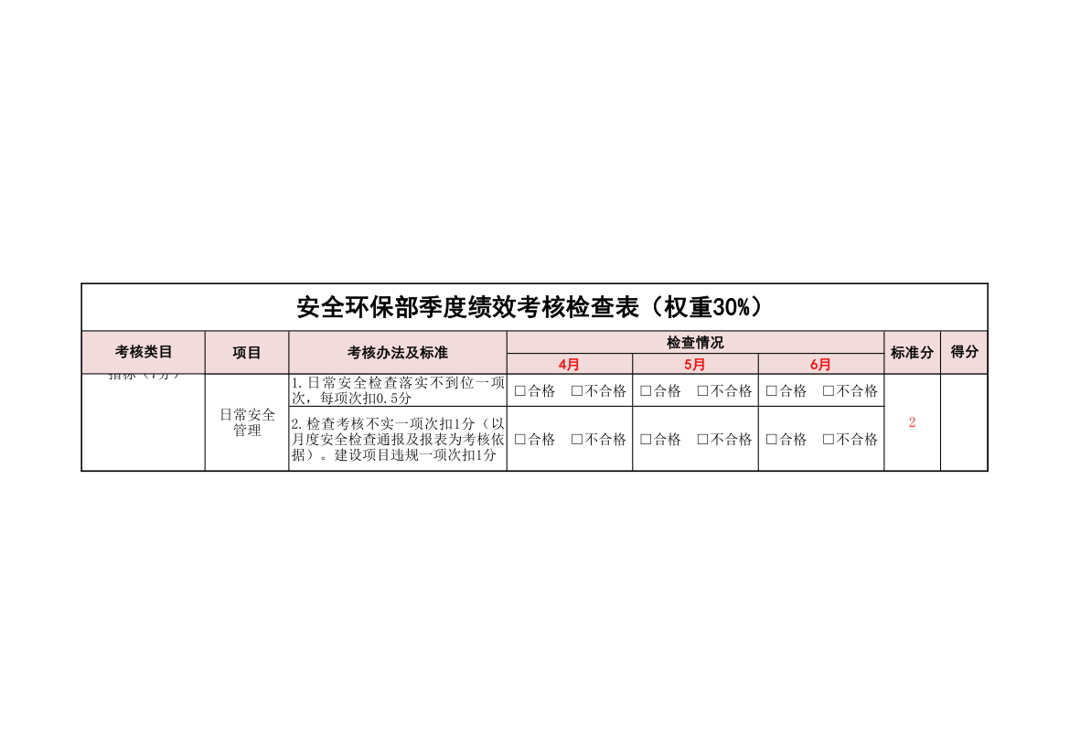 安全环保部季度绩效考核检查表.xlsx第4页