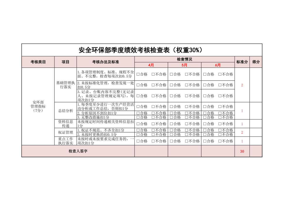 安全环保部季度绩效考核检查表.xlsx第5页