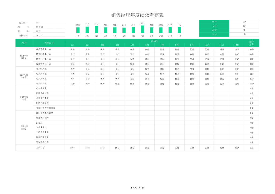 销售经理全年绩效考核表.xlsx第1页