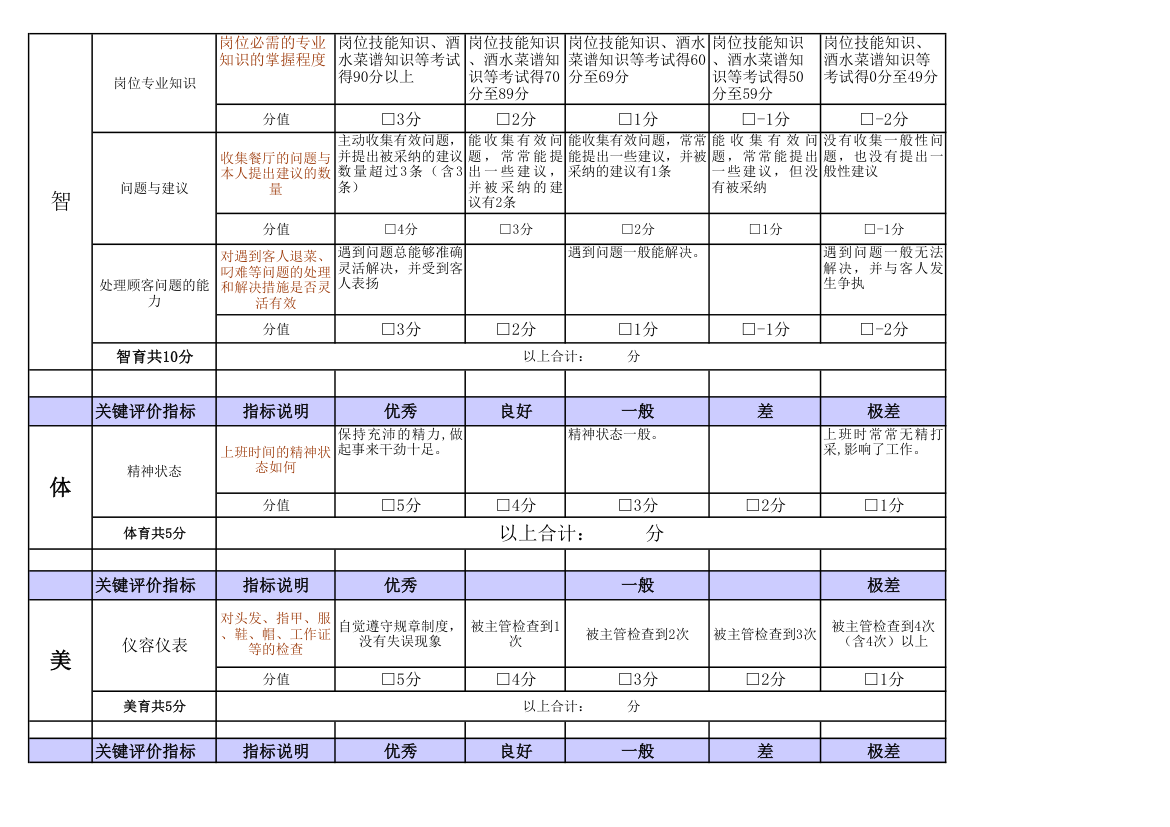 酒店服务员绩效评价表.xlsx第2页