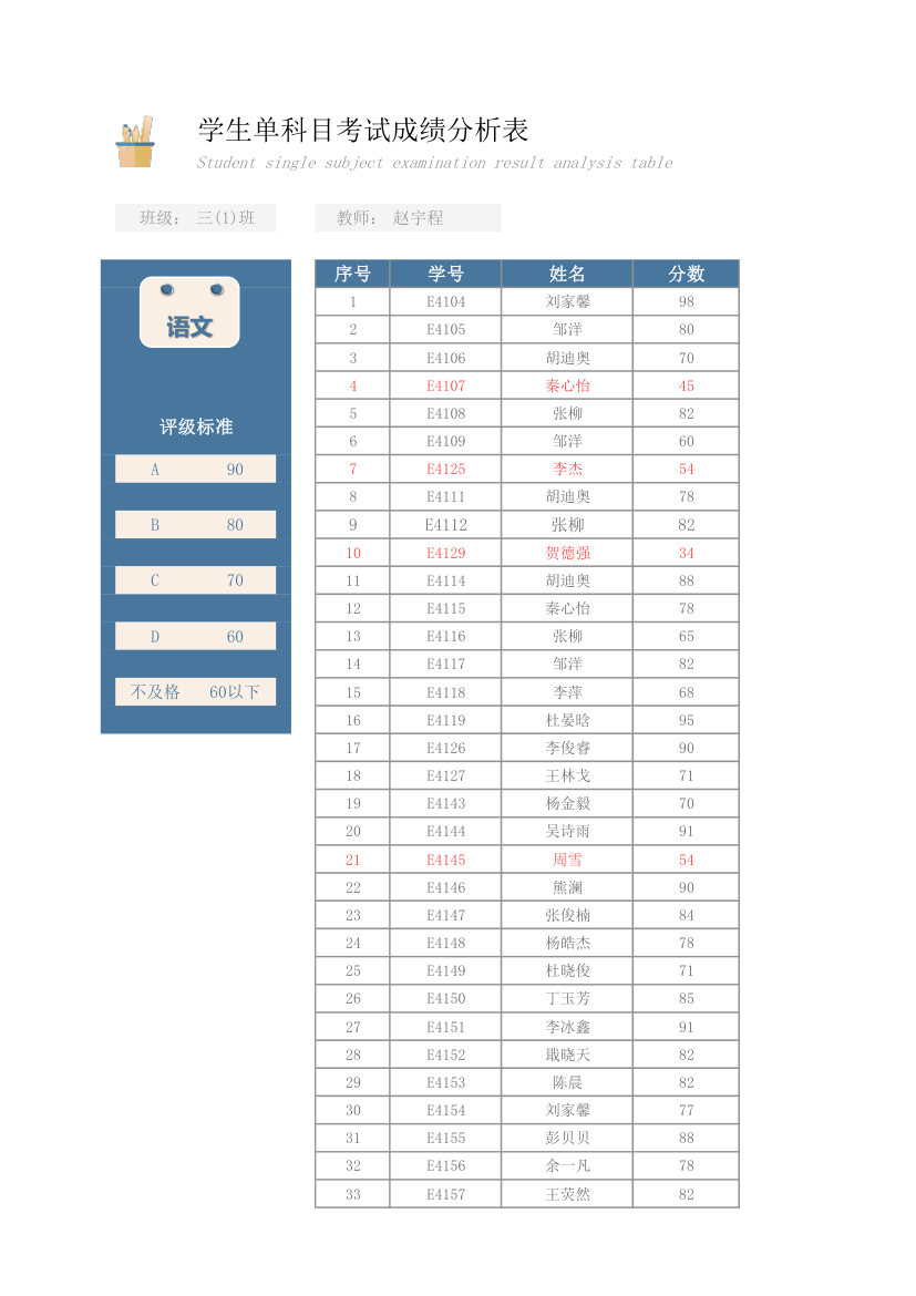 学生单课目考试成绩分析表.xlsx