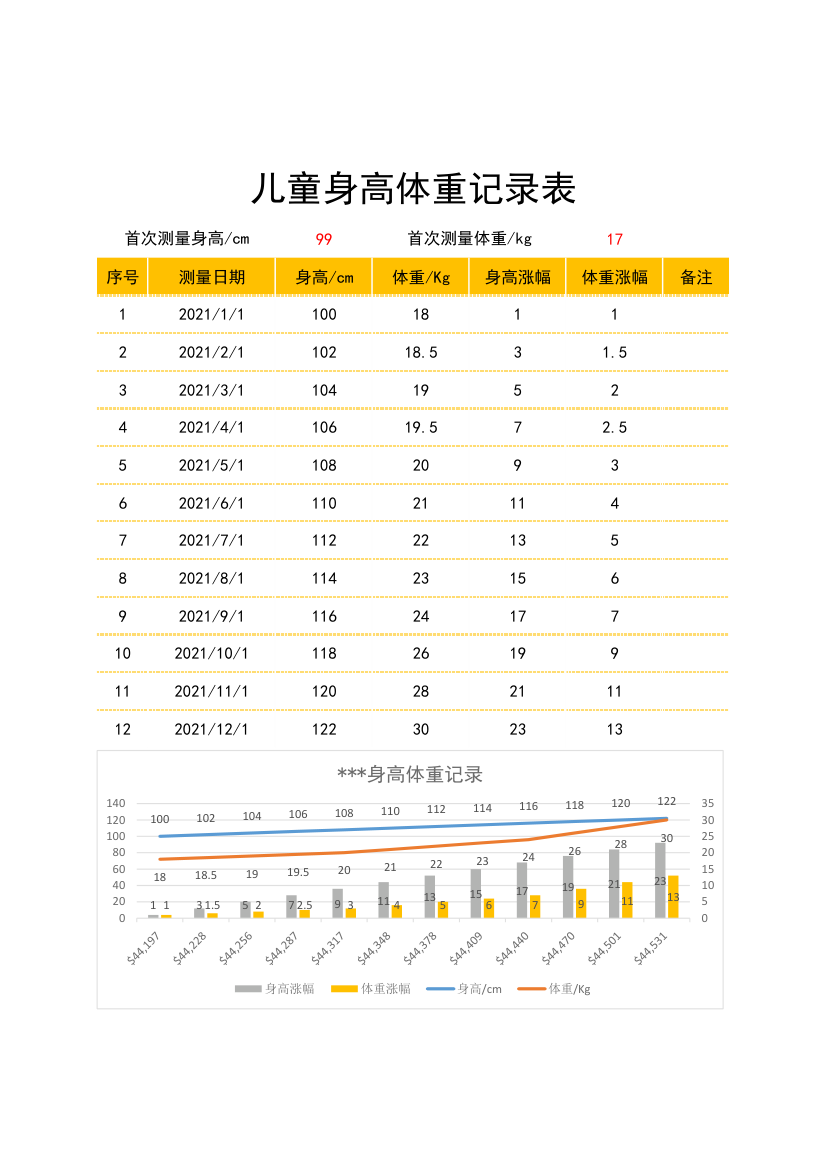 儿童身高体重变化记录表.xlsx第1页