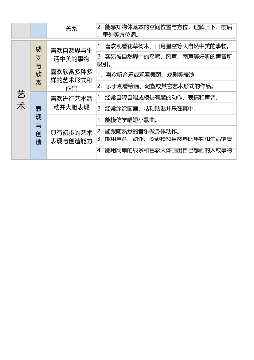 3-4岁儿童学习与发展指南测评表.xlsx第4页