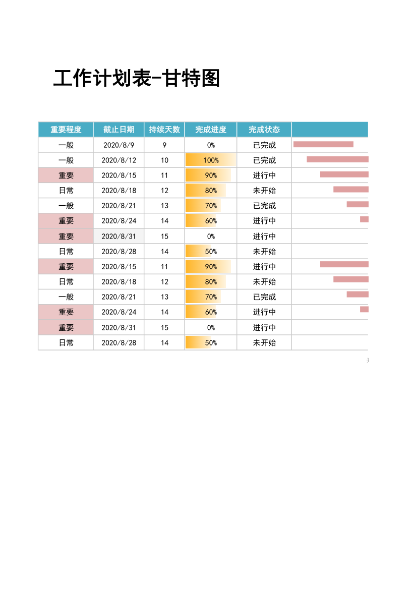 工作计划表-甘特图.xlsx第2页