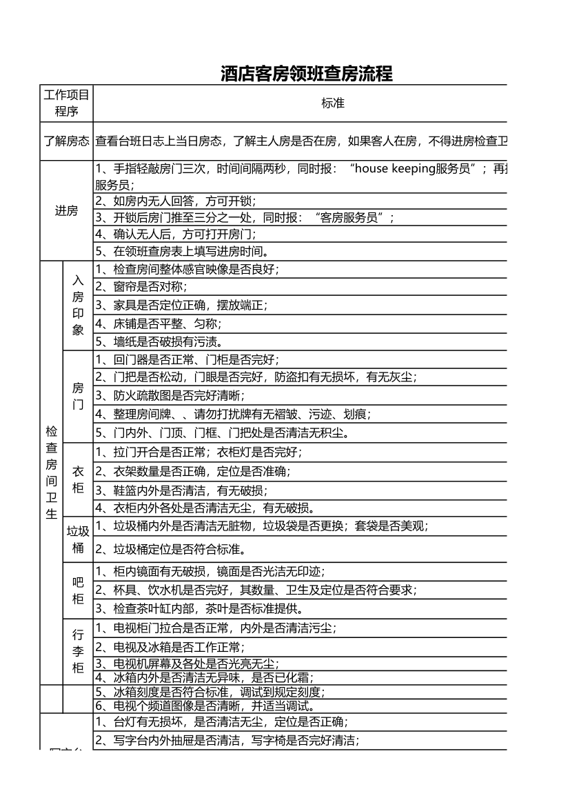 酒店客房查房流程.xls