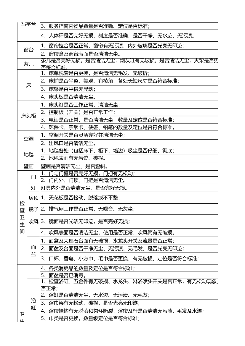 酒店客房查房流程.xls第2页