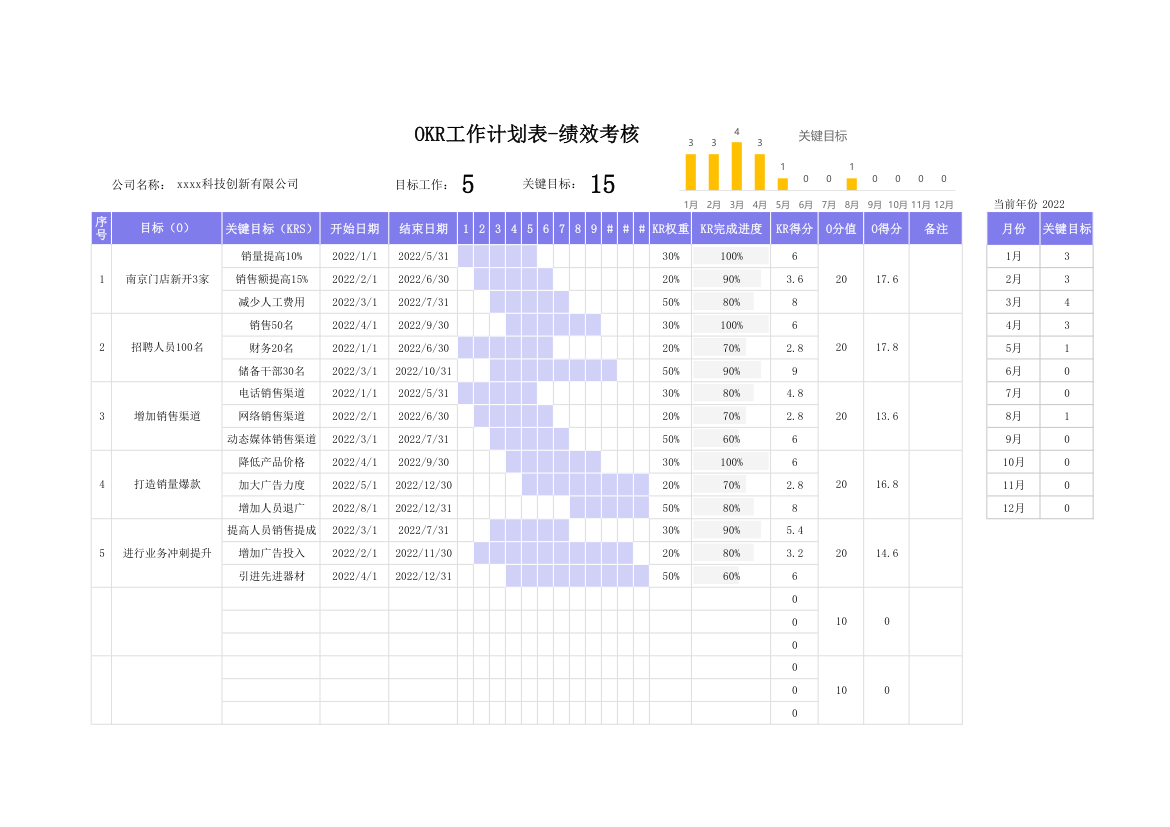 OKR工作计划表-绩效考核表.xlsx第1页