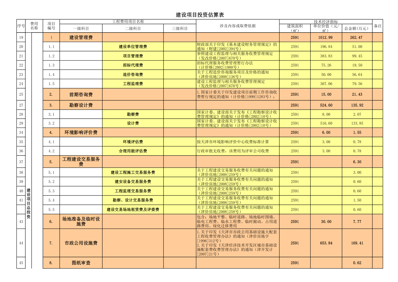 建筑项目投资估算表.xls第2页