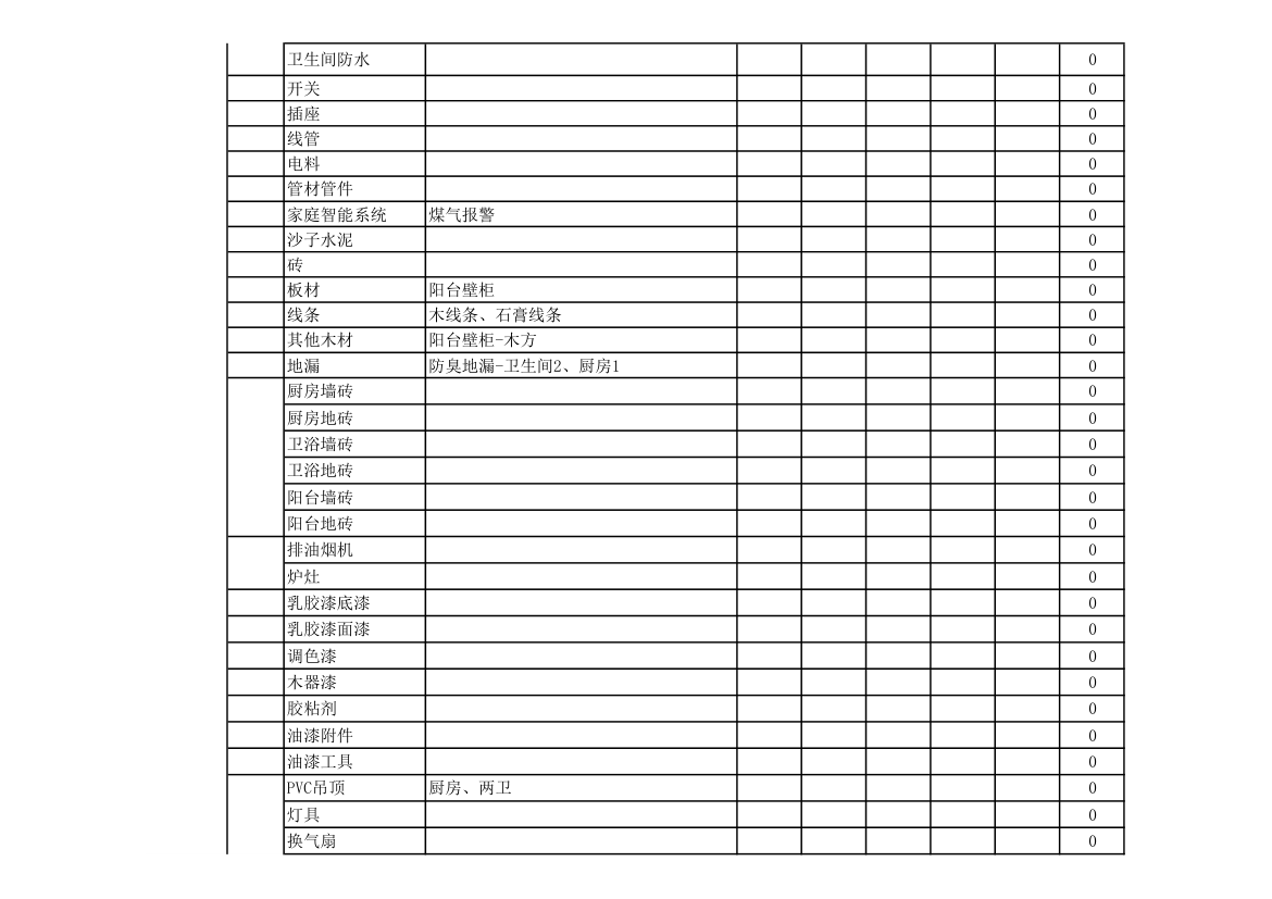 装修行业预算表.xls第2页
