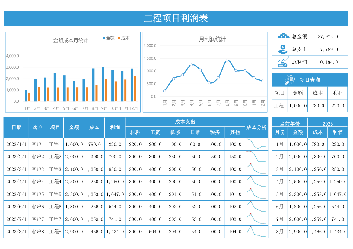 工程项目利润表.xlsx