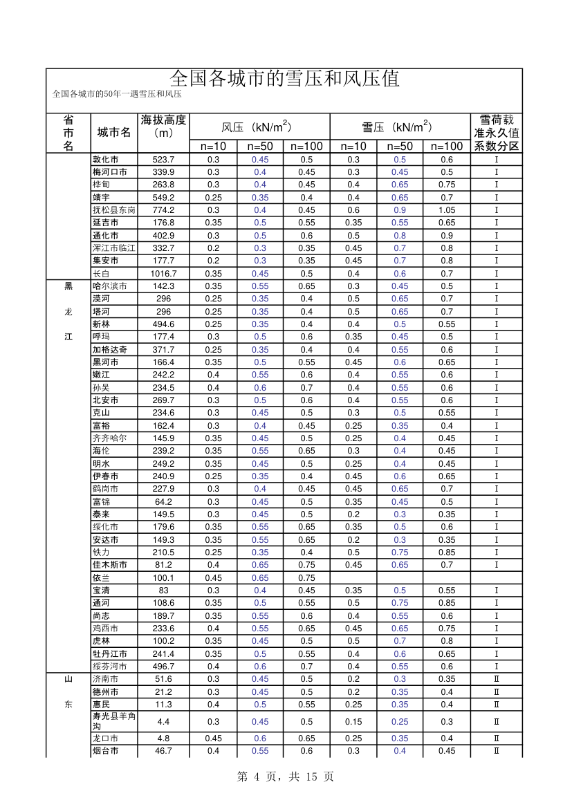 全国各城市的雪压和风压值.xls第4页