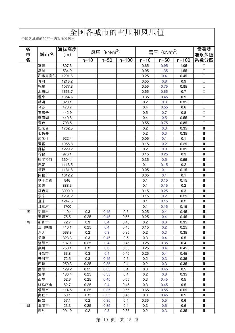 全国各城市的雪压和风压值.xls第10页