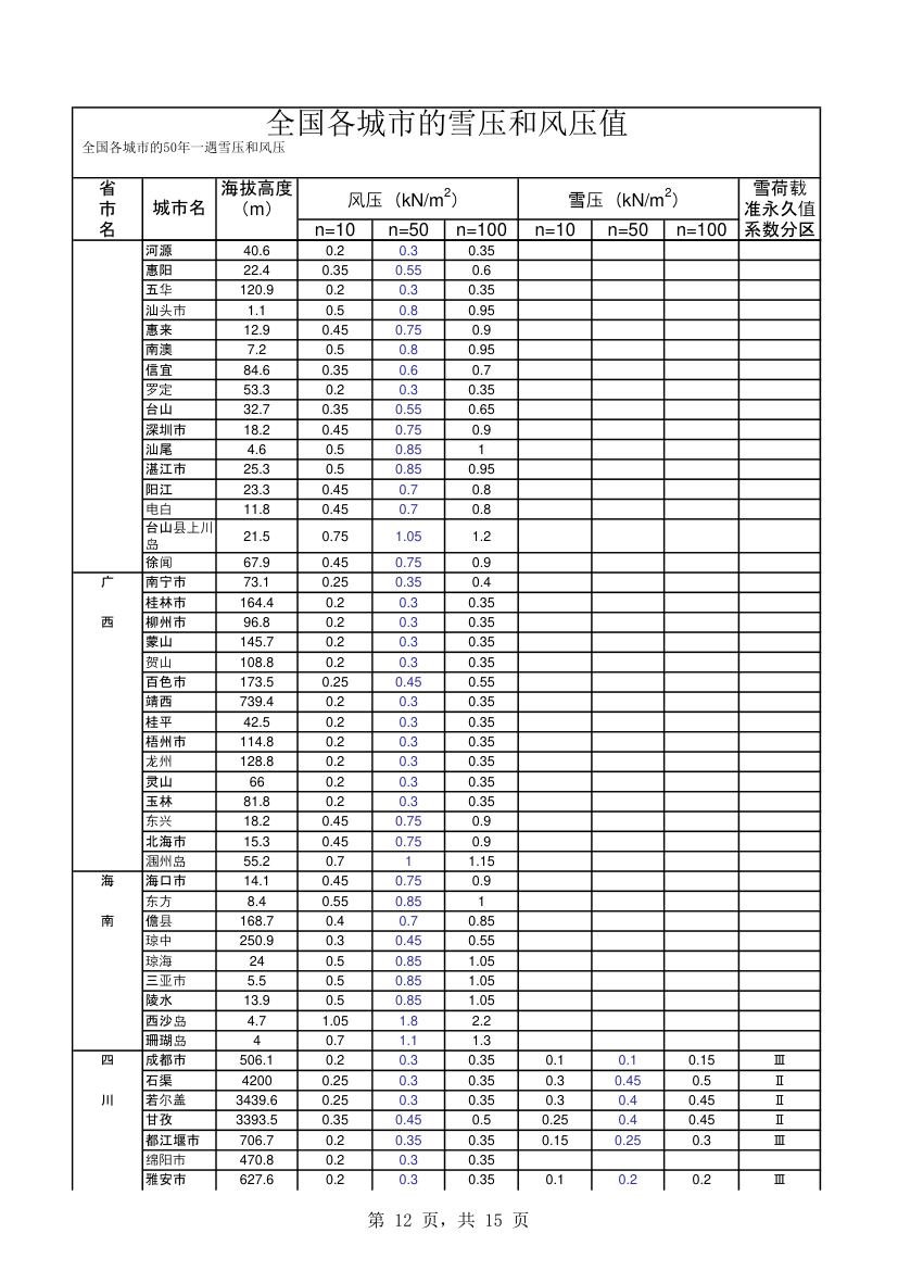 全国各城市的雪压和风压值.xls第12页