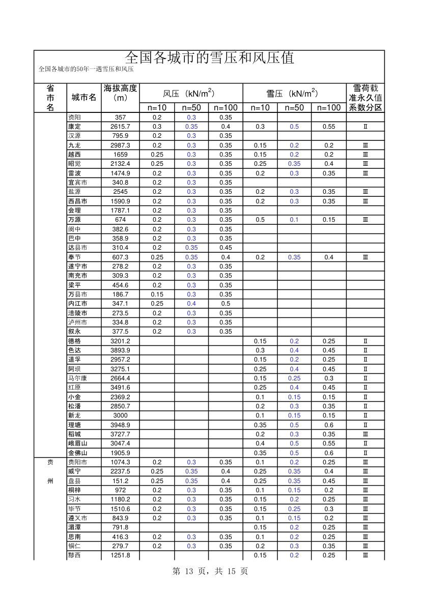 全国各城市的雪压和风压值.xls第13页