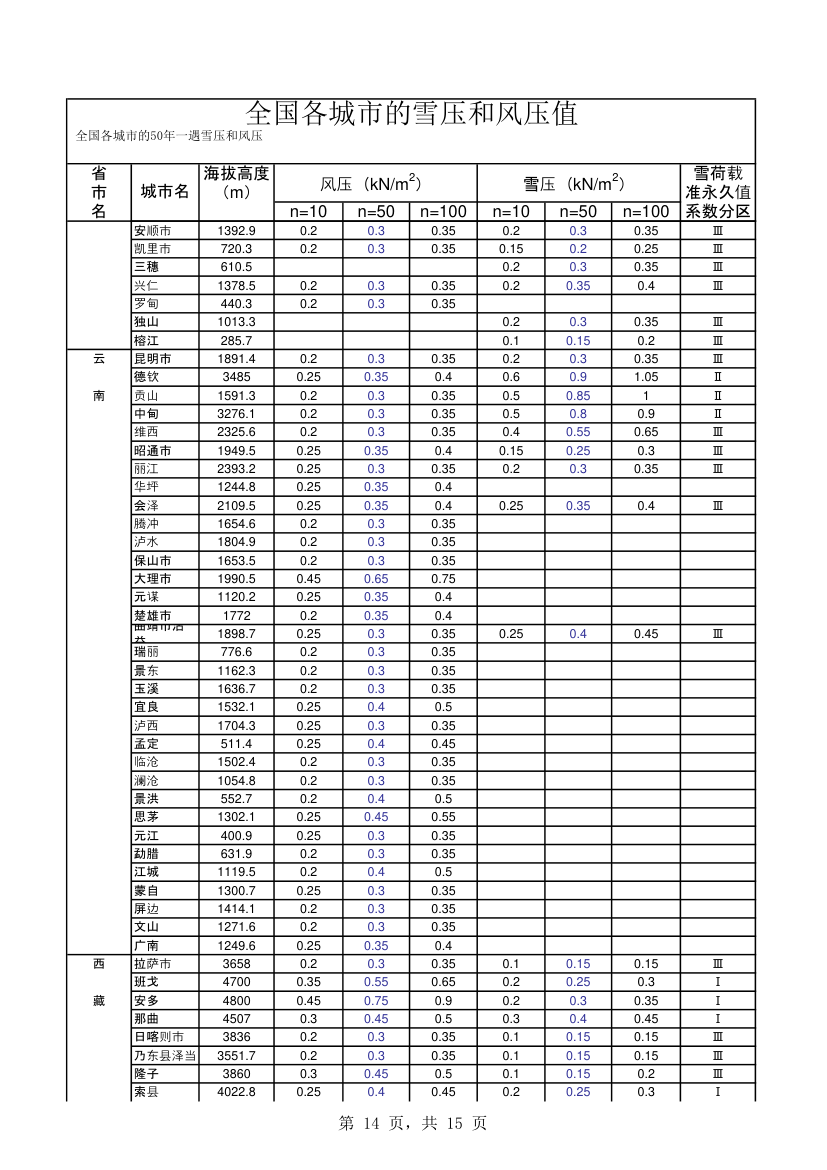 全国各城市的雪压和风压值.xls第14页