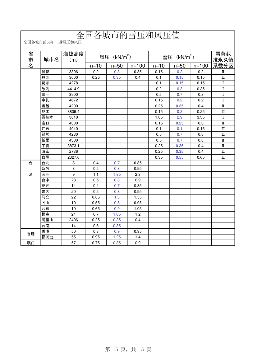 全国各城市的雪压和风压值.xls第15页