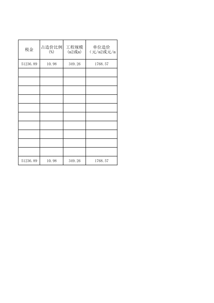 工程单项造价分析表.xlsx第2页