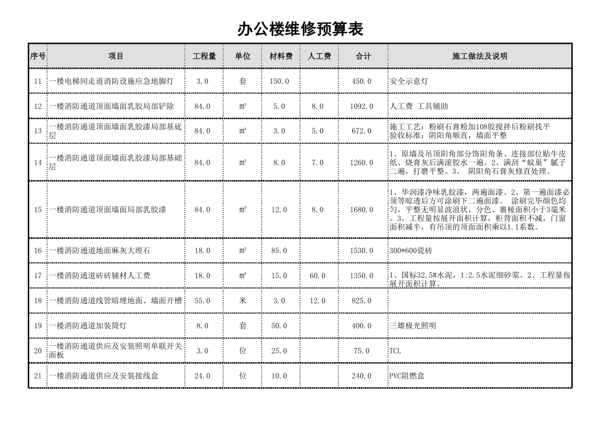 办公楼维修预算表.xls第2页