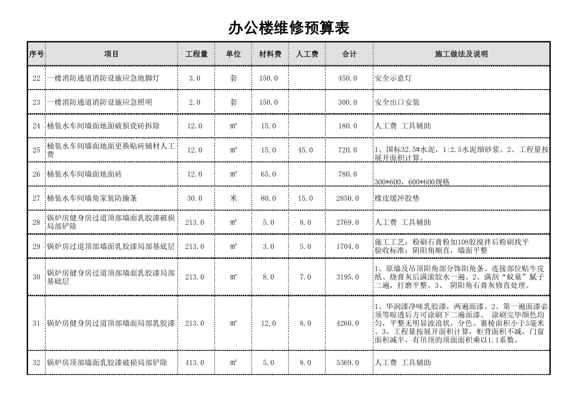 办公楼维修预算表.xls第3页