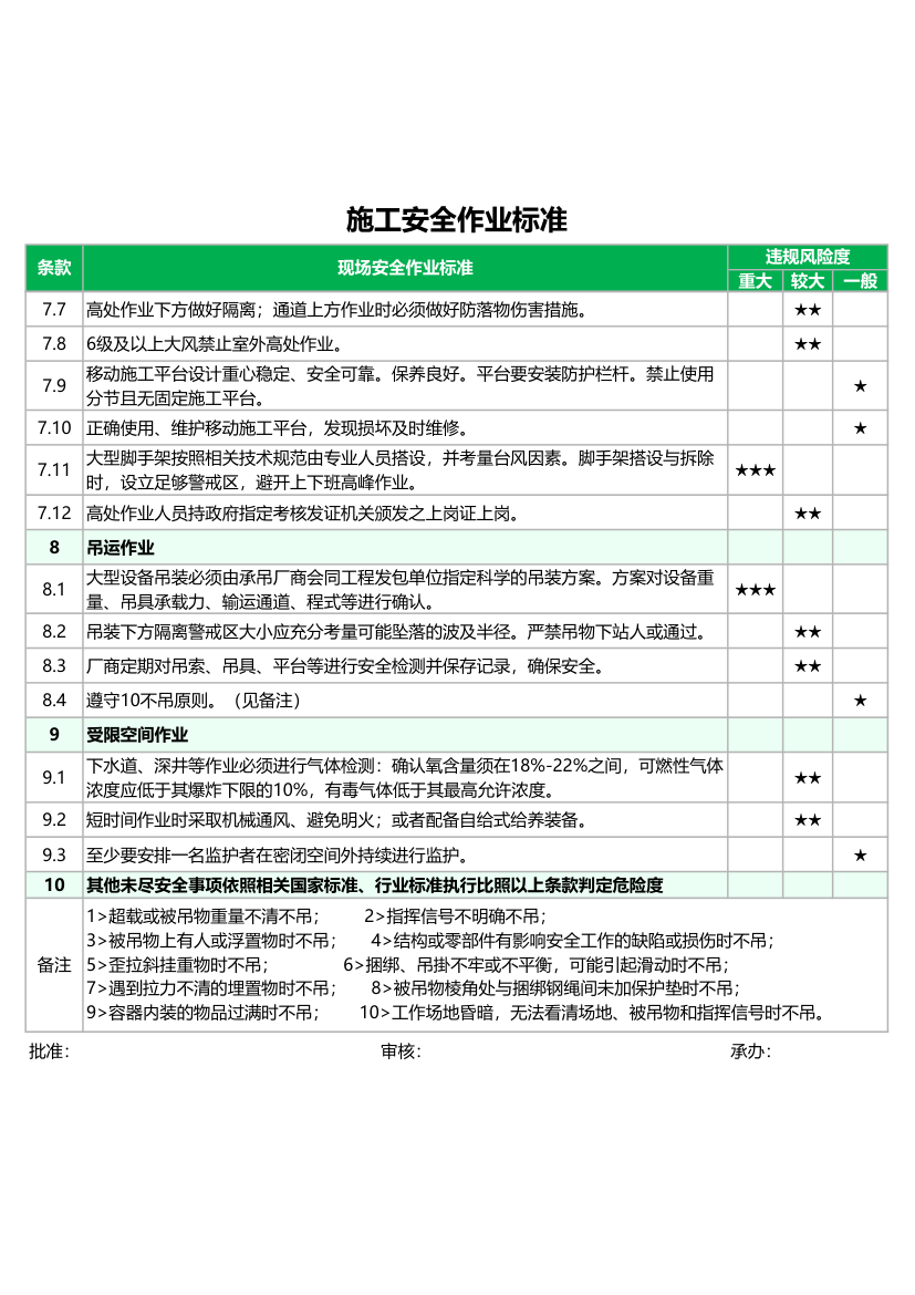 施工安全作业标准.xlsx第3页