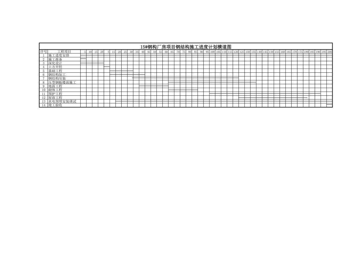 钢构厂房项目钢结构施工进度计划横道图.xls第1页