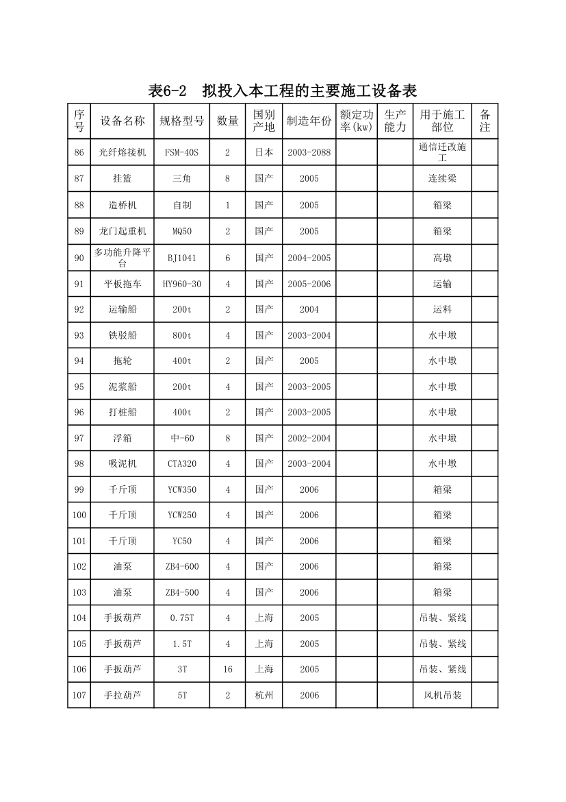 拟投入本工程的主要施工设备表.xls第5页