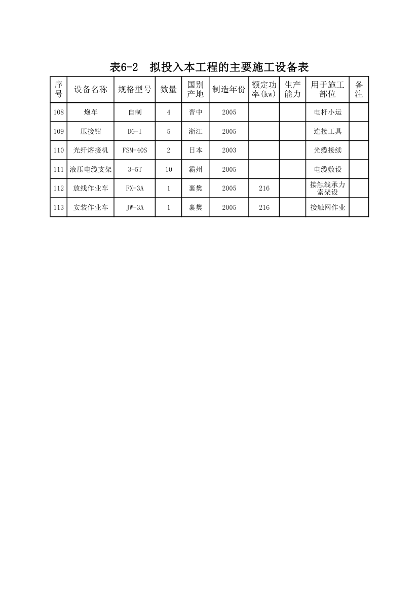 拟投入本工程的主要施工设备表.xls第6页