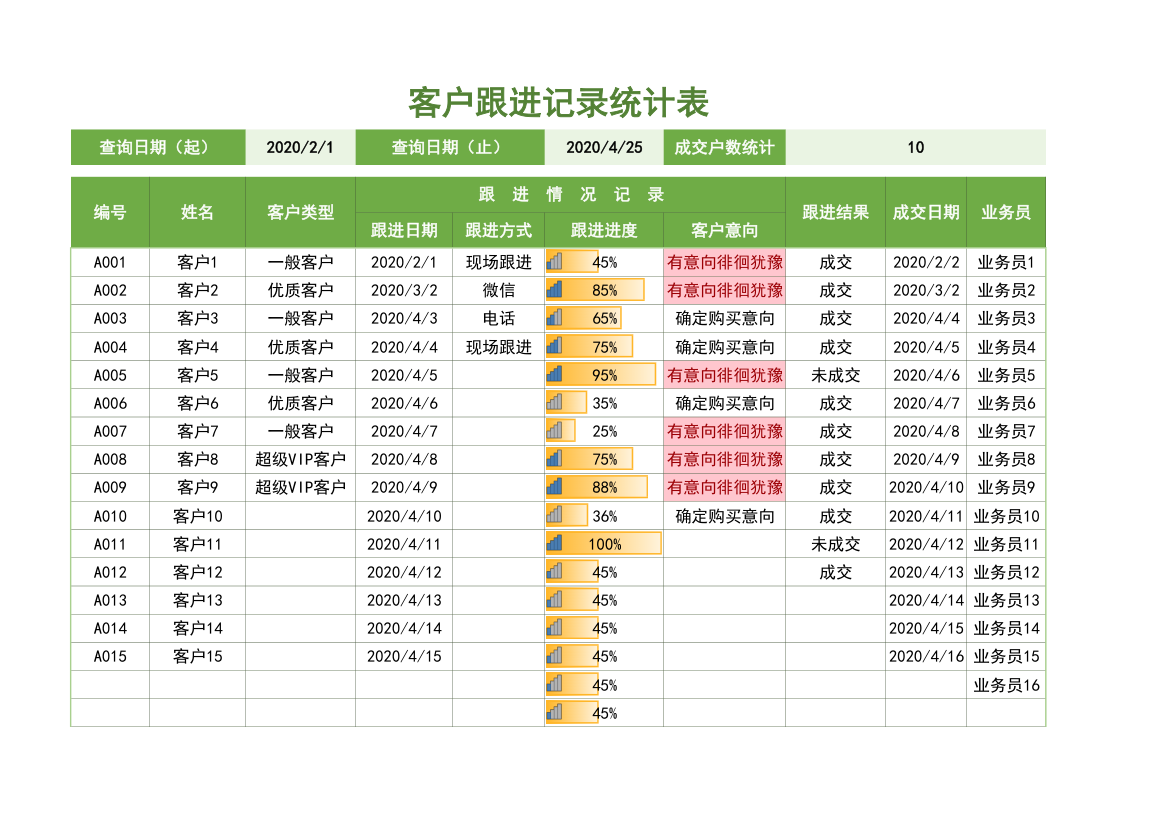 客户跟进记录统计表.xlsx第1页