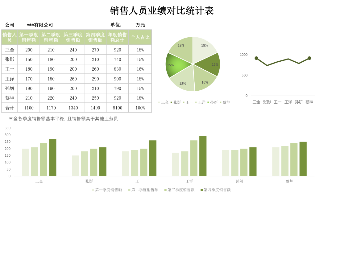 销售人员业绩对比统计表.xlsx第1页