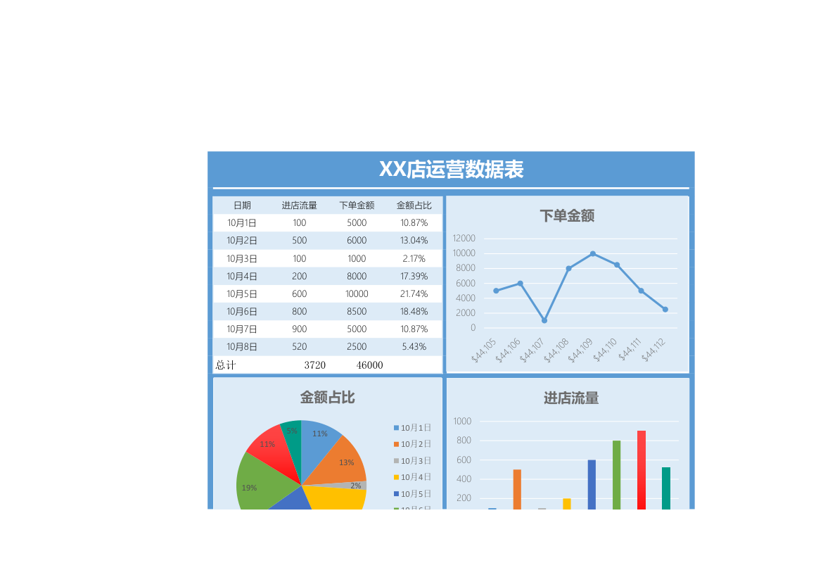 淘宝电商店铺运营销售数据表.xlsx第1页