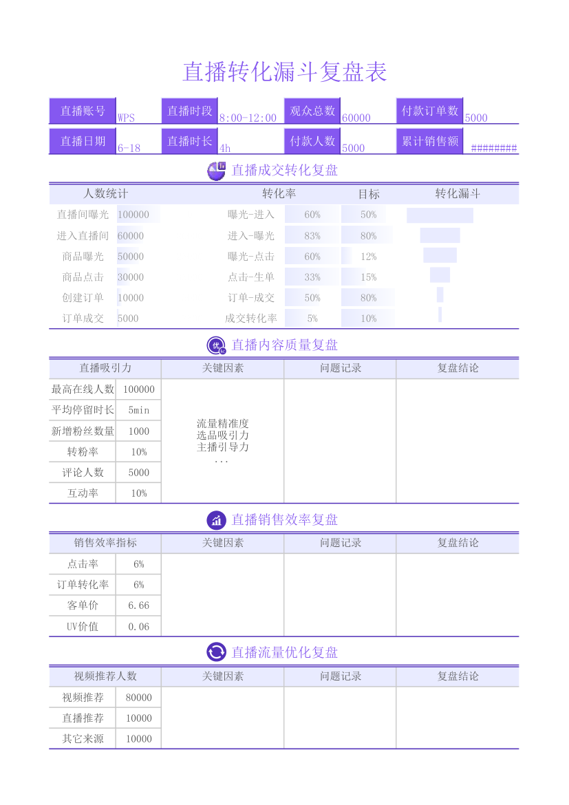 直播转化漏斗复盘表.xlsx第1页