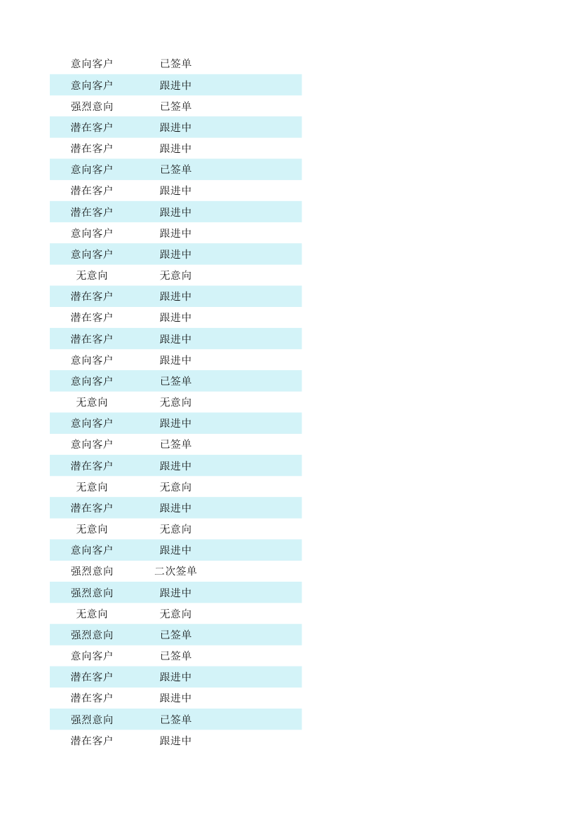 客户跟进管理表.xlsx第82页