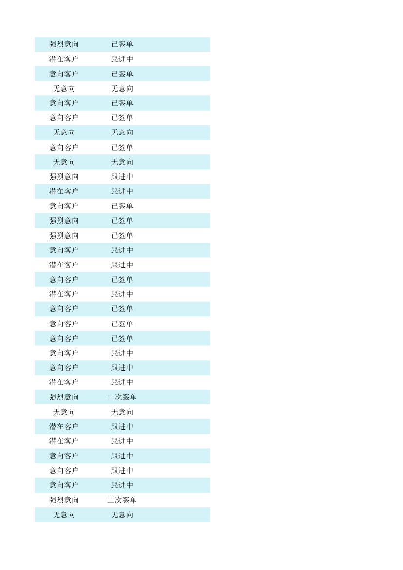 客户跟进管理表.xlsx第85页