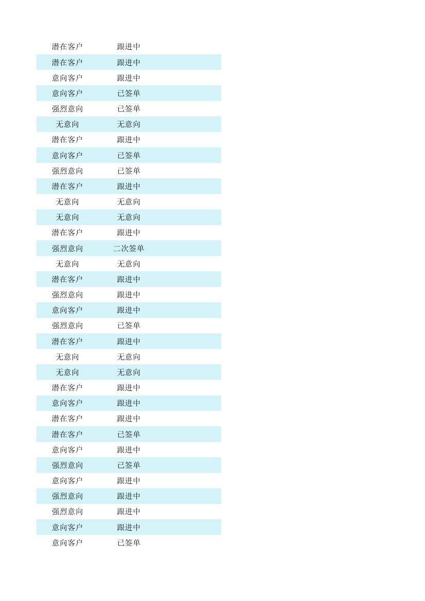 客户跟进管理表.xlsx第86页