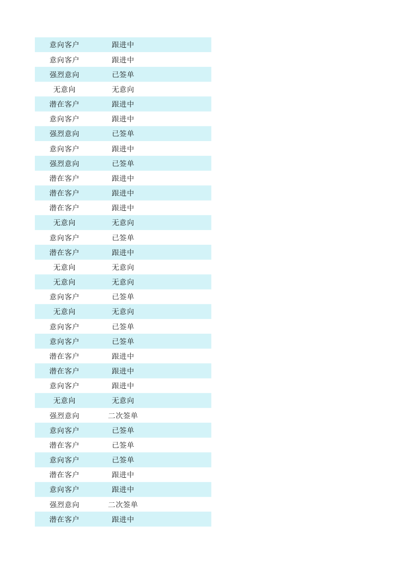 客户跟进管理表.xlsx第87页