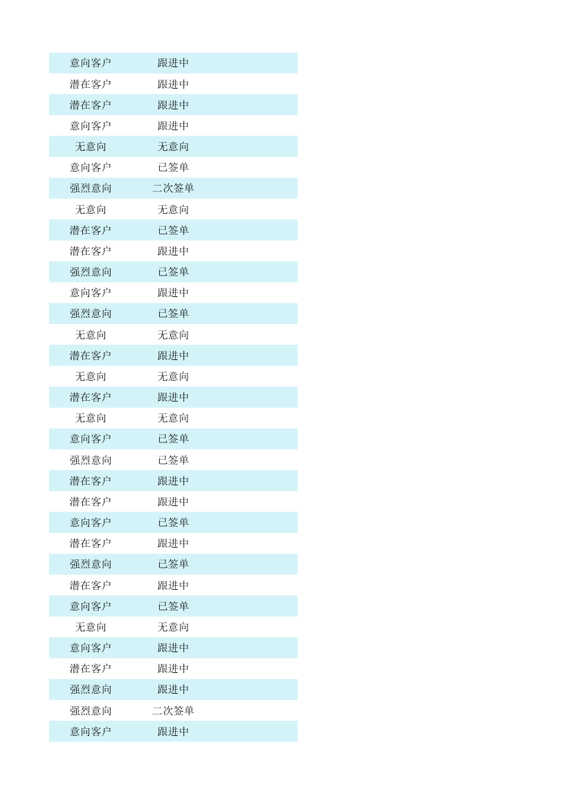 客户跟进管理表.xlsx第89页