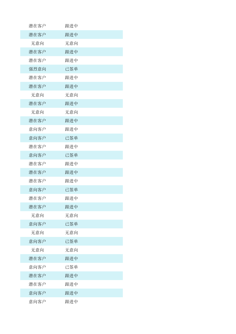 客户跟进管理表.xlsx第90页