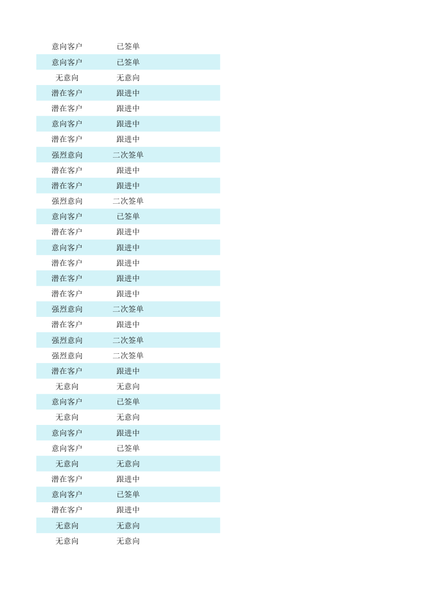 客户跟进管理表.xlsx第92页