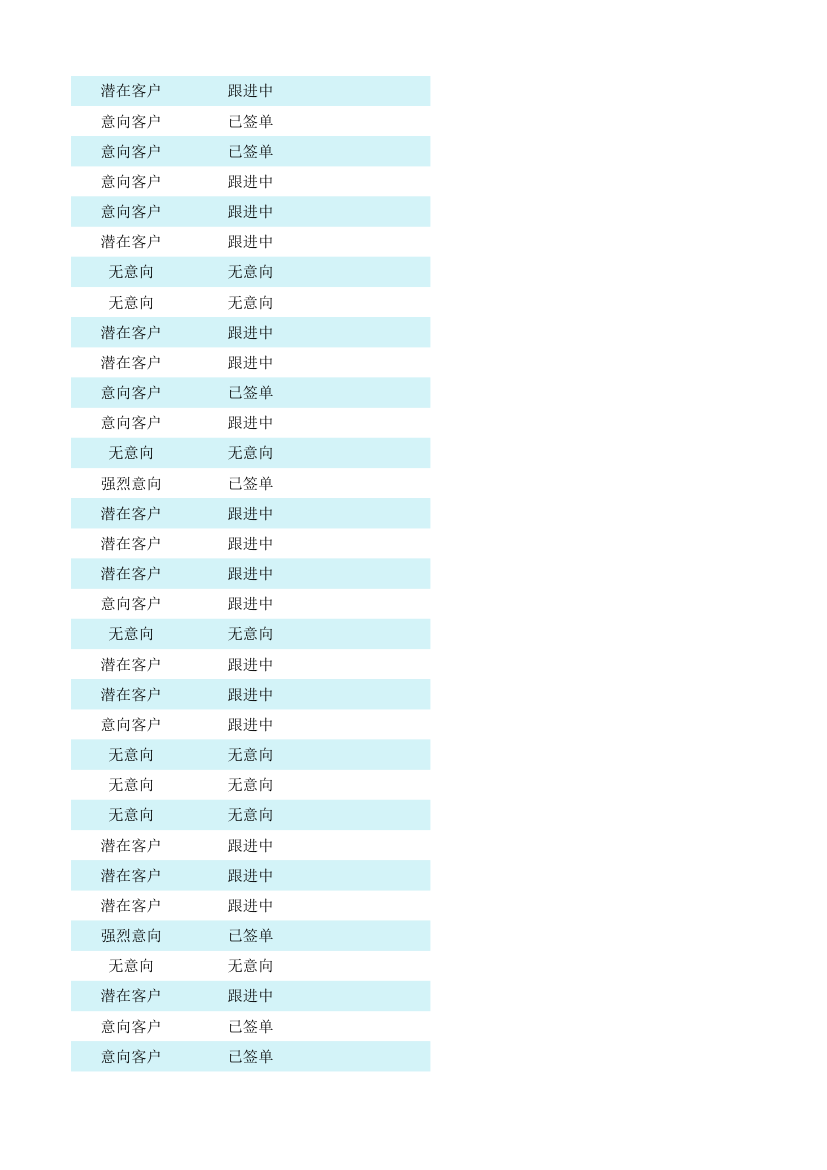 客户跟进管理表.xlsx第93页