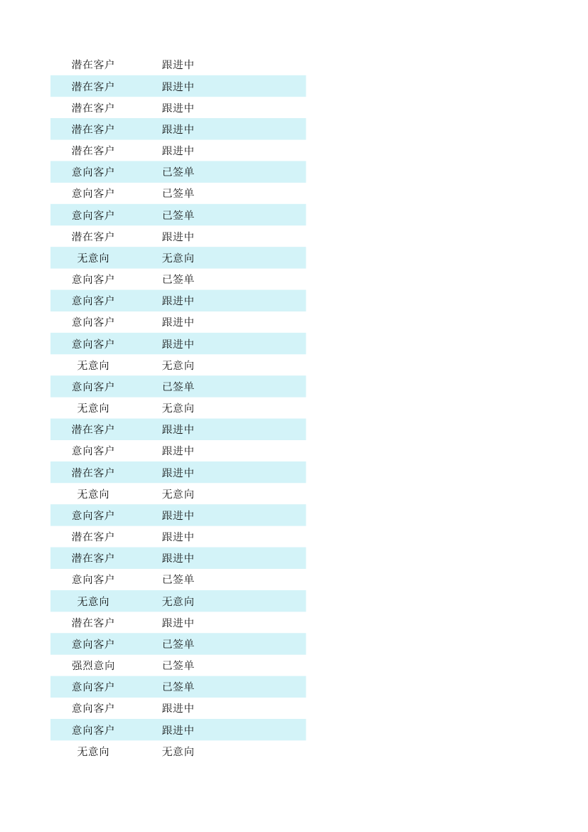 客户跟进管理表.xlsx第94页