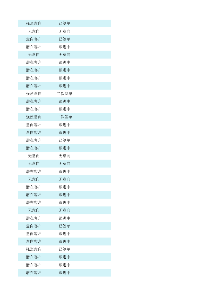 客户跟进管理表.xlsx第95页