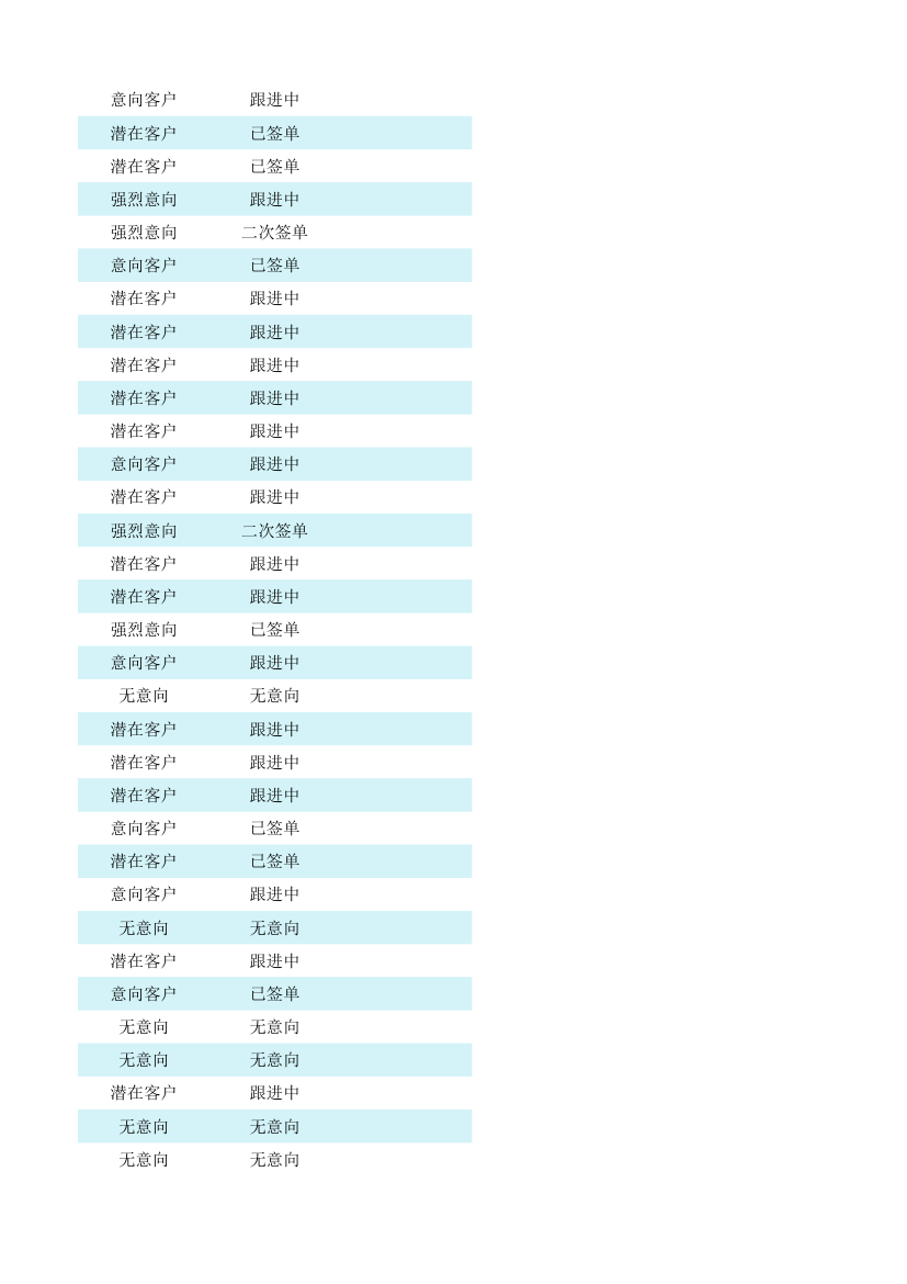 客户跟进管理表.xlsx第96页