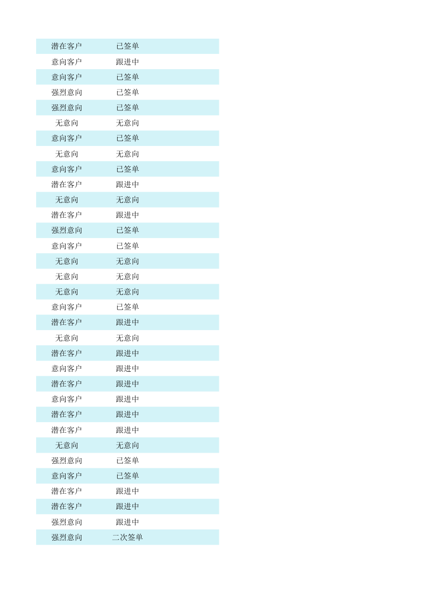 客户跟进管理表.xlsx第97页