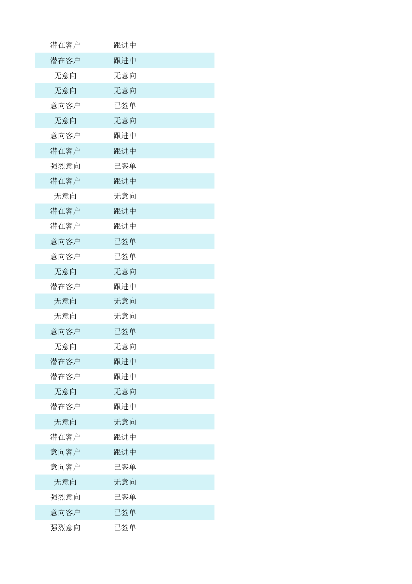 客户跟进管理表.xlsx第98页