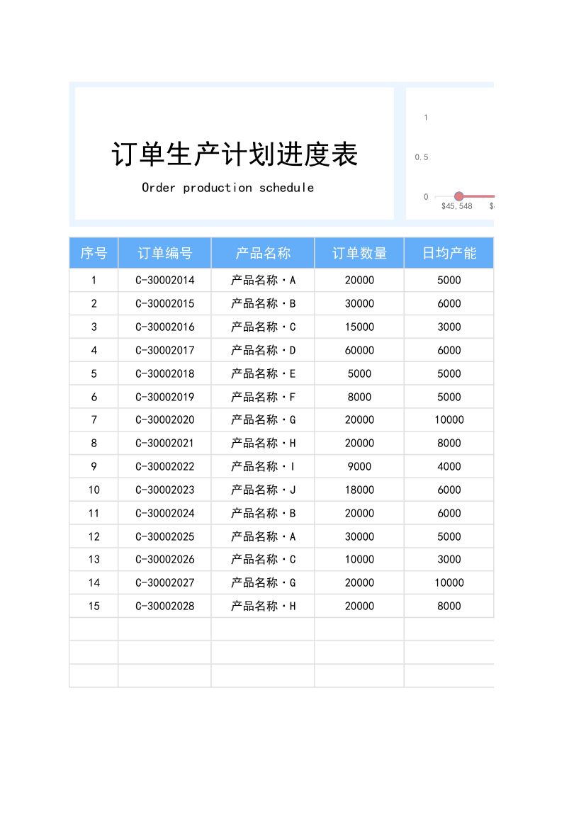 订单生产计划进度表.xlsx第1页