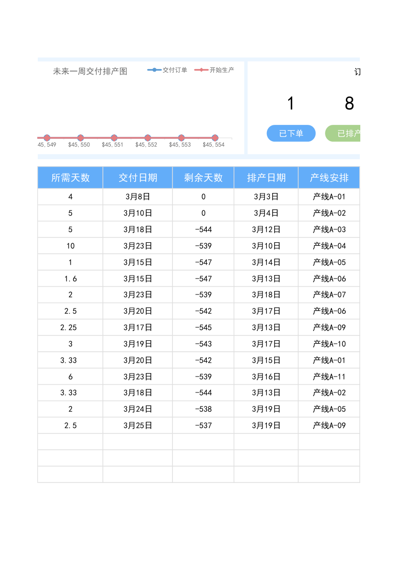 订单生产计划进度表.xlsx第78页