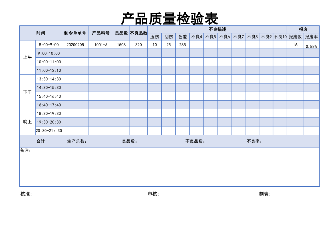 产品质量检验表.xlsx第1页