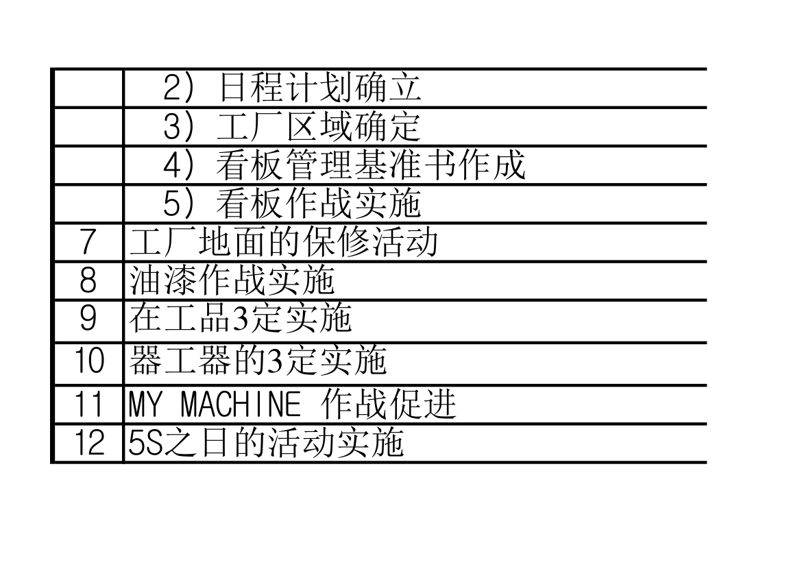 5S全公司计划进度表.xlsx第3页