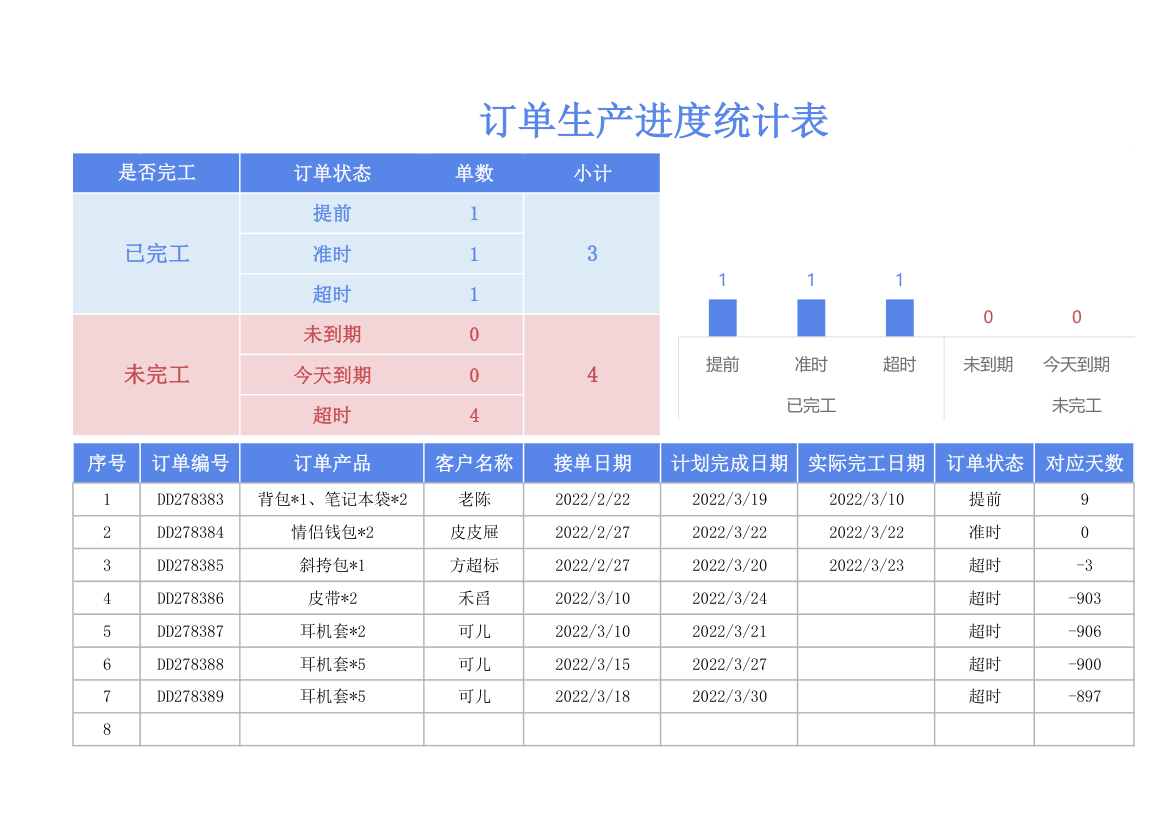 订单生产进度统计表.xlsx第1页