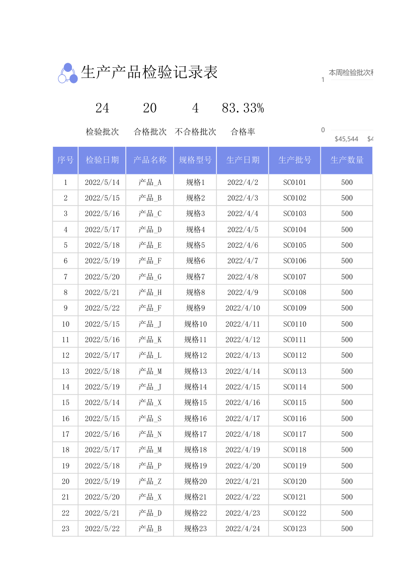 生产产品检验记录表.xlsx